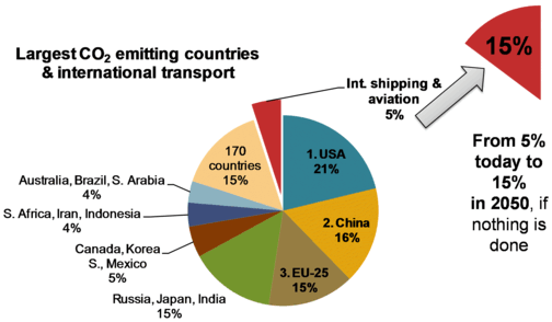 Emission case: from 5% share growing to 15%