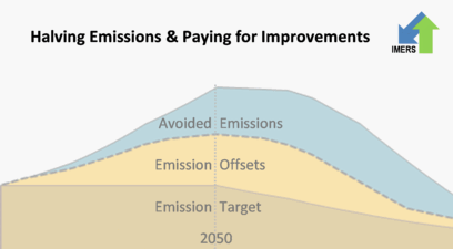 IMERS: Halving Emissions & Paying for Improvements