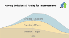 Halving Maritime Emissions & Paying for Improvements