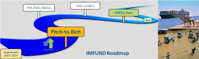 Vote to enable the IMFUND Roadmap to COP 21, in Paris