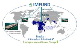 IMFUND proposal, by Andre Stochniol, Pitch-to-rich 2015; Simple and innovative financing mechanism to raise $1bn for sustainable growth and development by mobilising the international shipping industry
